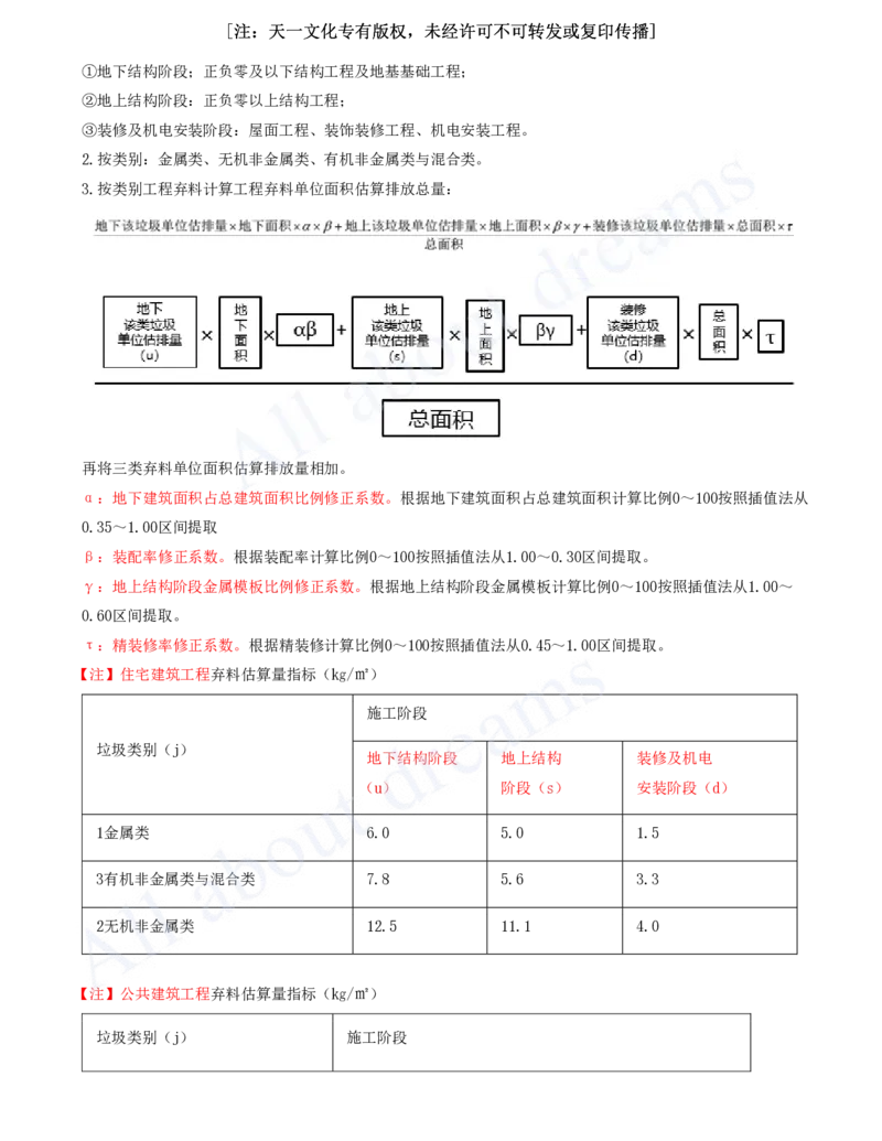 2025-12-冲刺串讲（十二）_2026年一级建造师_2026年一建建筑_2025年一建建筑SVIP_04-冲刺串讲✿考点强化✿小灶集训_09-建筑《冲刺串讲班》周超KL_讲义