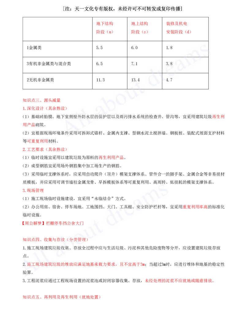 2025-12-冲刺串讲（十二）_2026年一级建造师_2026年一建建筑_2025年一建建筑SVIP_04-冲刺串讲✿考点强化✿小灶集训_09-建筑《冲刺串讲班》周超KL_讲义