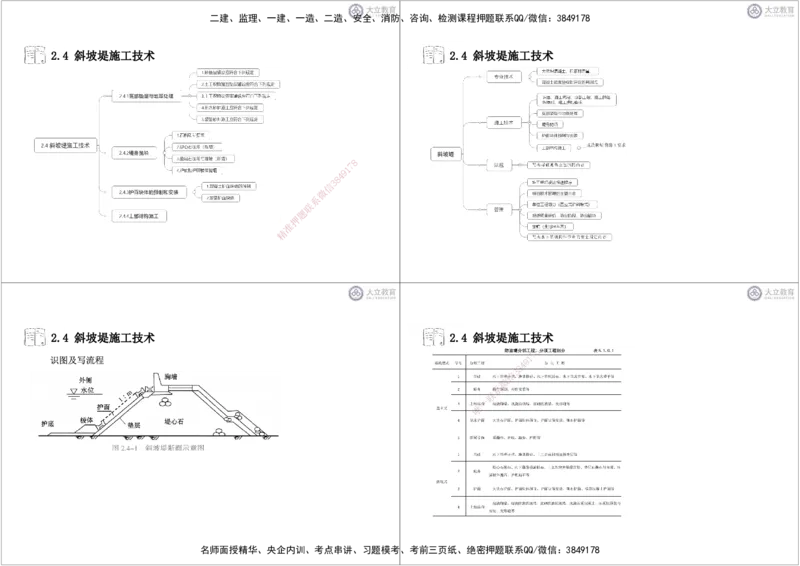第2章1-5节-港口工程黑白每页4个_2026年一级建造师_2026年一建港航_2025年一建港航SVIP_04-冲刺串讲✿考点强化✿小灶集训_17-港航《冲刺串讲班》皮丹丹DL_讲义