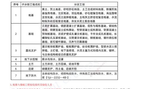 2025-32-第9章-施工质量管理（三）_2026年一级建造师_2026年一建建筑_2025年一建建筑SVIP_02-基础精讲✿高端面授✿深度强化_13-建筑《天一精讲班》周超、徐云博KL_徐云博_讲义