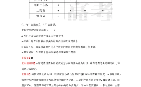 2023年高考生物真题（海南）（解析卷）_生物历年高考真题_新&middot;PDF版2008-2025&middot;高考生物真题_生物（按省份分类）2008-2025_2008-2024&middot;（海南）生物高考真题