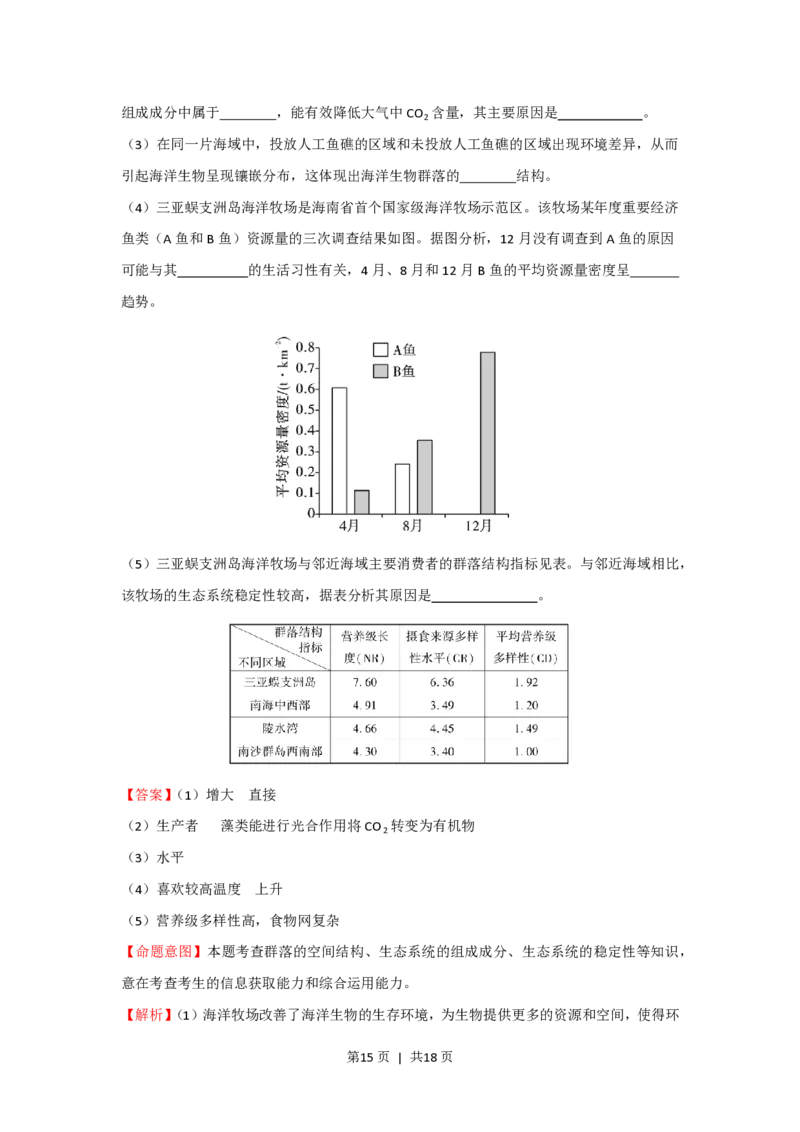 2023年高考生物真题（海南）（解析卷）_生物历年高考真题_新&middot;PDF版2008-2025&middot;高考生物真题_生物（按省份分类）2008-2025_2008-2024&middot;（海南）生物高考真题