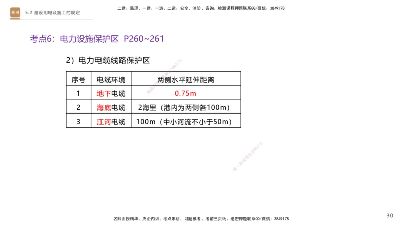 03.2025杨海军-选择速成-机电实务3_2026年一级建造师_2026年一建机电_2025年一建机电SVIP_02-基础精讲✿高端面授✿深度强化_29-机电《选择速成直播》杨海军HX_讲义
