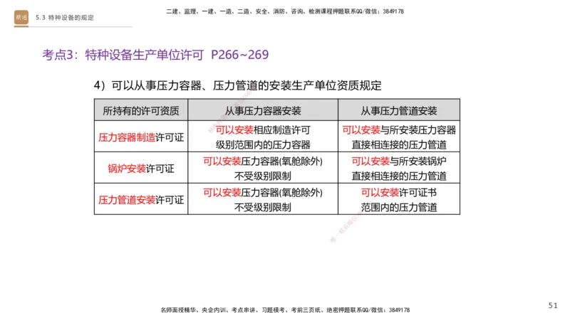03.2025杨海军-选择速成-机电实务3_2026年一级建造师_2026年一建机电_2025年一建机电SVIP_02-基础精讲✿高端面授✿深度强化_29-机电《选择速成直播》杨海军HX_讲义