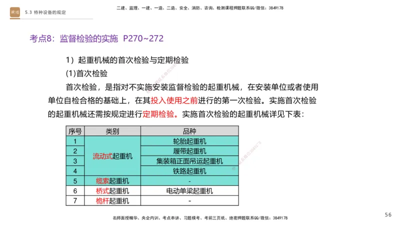 03.2025杨海军-选择速成-机电实务3_2026年一级建造师_2026年一建机电_2025年一建机电SVIP_02-基础精讲✿高端面授✿深度强化_29-机电《选择速成直播》杨海军HX_讲义