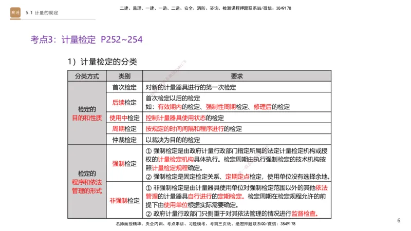 03.2025杨海军-选择速成-机电实务3_2026年一级建造师_2026年一建机电_2025年一建机电SVIP_02-基础精讲✿高端面授✿深度强化_29-机电《选择速成直播》杨海军HX_讲义
