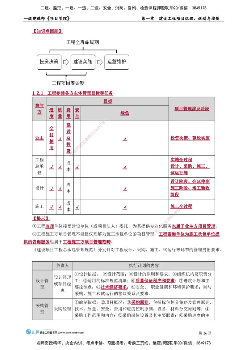 第一章　建设工程项目组织、规划与控制_2026年一级建造师_2026年一建管理_2025年一建管理SVIP_02-基础精讲✿高端面授✿深度强化_04-管理《基础精讲班》李娜JG_讲义