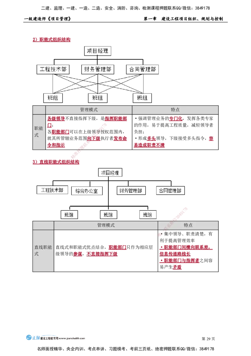 第一章　建设工程项目组织、规划与控制_2026年一级建造师_2026年一建管理_2025年一建管理SVIP_02-基础精讲✿高端面授✿深度强化_04-管理《基础精讲班》李娜JG_讲义