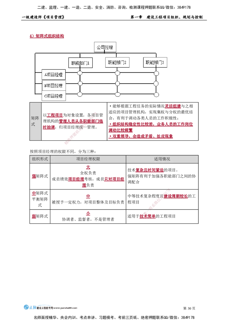 第一章　建设工程项目组织、规划与控制_2026年一级建造师_2026年一建管理_2025年一建管理SVIP_02-基础精讲✿高端面授✿深度强化_04-管理《基础精讲班》李娜JG_讲义