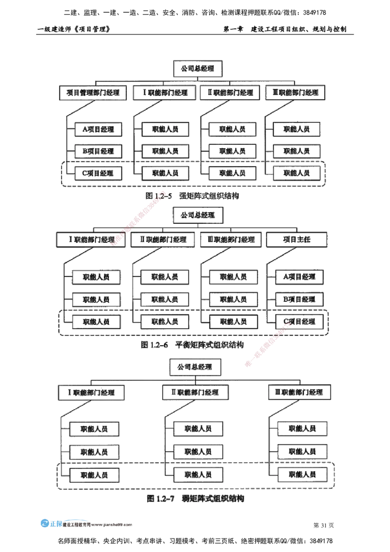第一章　建设工程项目组织、规划与控制_2026年一级建造师_2026年一建管理_2025年一建管理SVIP_02-基础精讲✿高端面授✿深度强化_04-管理《基础精讲班》李娜JG_讲义