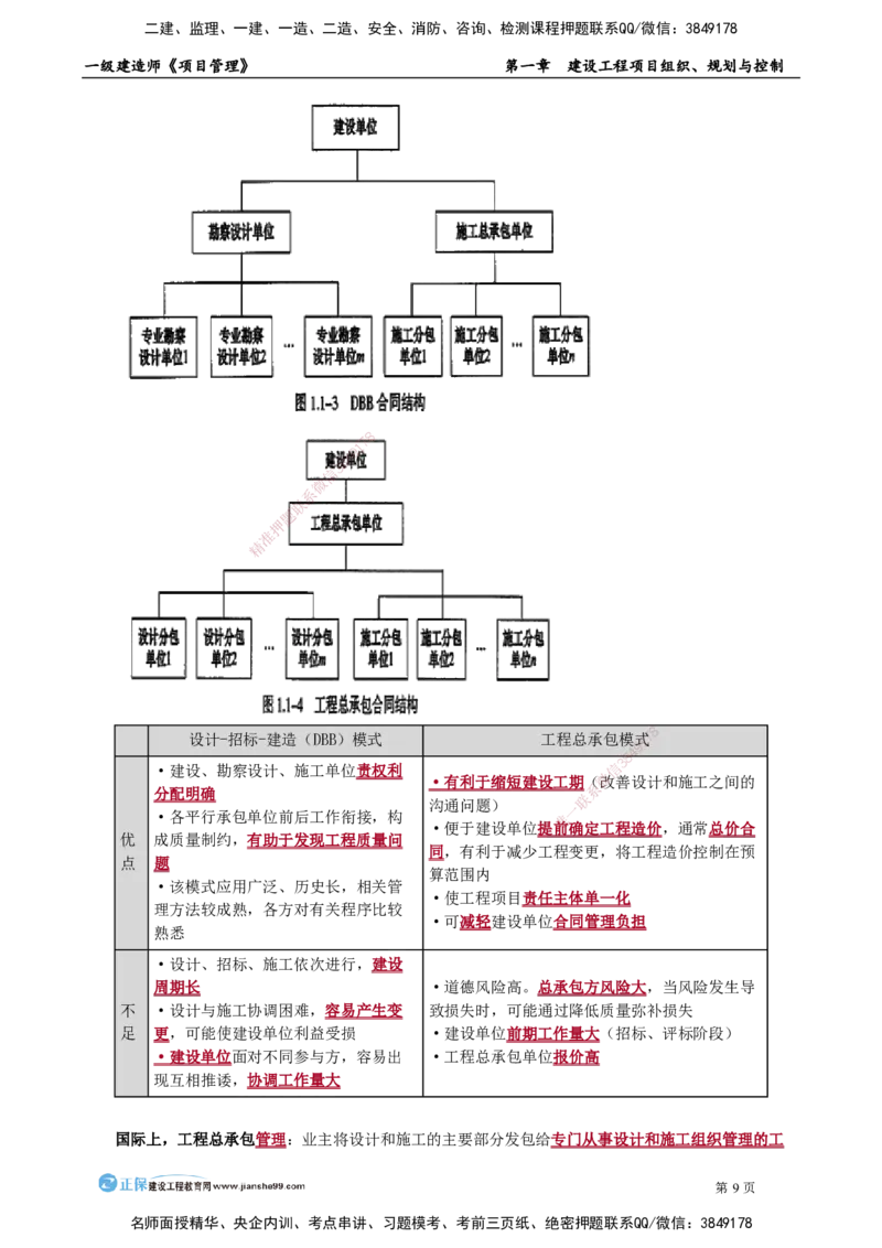 第一章　建设工程项目组织、规划与控制_2026年一级建造师_2026年一建管理_2025年一建管理SVIP_02-基础精讲✿高端面授✿深度强化_04-管理《基础精讲班》李娜JG_讲义