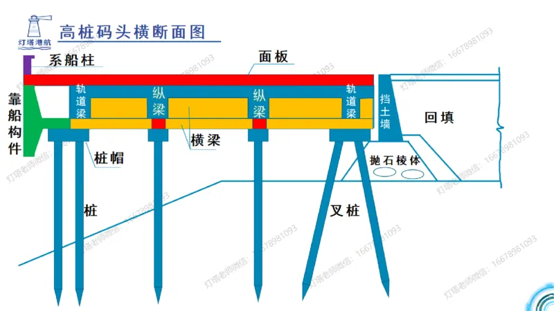 港航小白入门课03节-高桩码头施工_2026年一级建造师_2026年一建港航_2025年一建港航SVIP_02-基础精讲✿高端面授✿深度强化_05-港航《自营系列课》灯塔SMR_入门精讲课