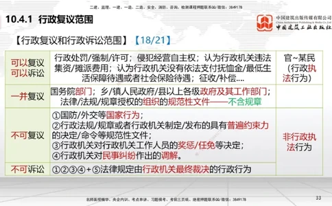 A28节：10.4行政复议制度～10.5行政诉讼制度（2.24）_2026年一建法规_2025年一建法规SVIP_02-基础精讲✿高端面授✿深度强化_06-法规《两轮基础直播》王文静JGS_讲义