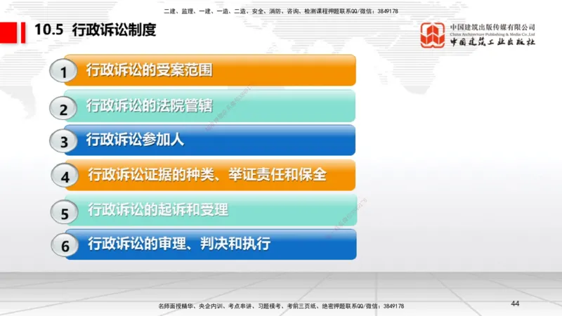 A28节：10.4行政复议制度～10.5行政诉讼制度（2.24）_2026年一建法规_2025年一建法规SVIP_02-基础精讲✿高端面授✿深度强化_06-法规《两轮基础直播》王文静JGS_讲义