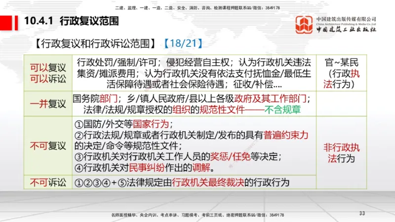 A28节：10.4行政复议制度～10.5行政诉讼制度（2.24）_2026年一建法规_2025年一建法规SVIP_02-基础精讲✿高端面授✿深度强化_06-法规《两轮基础直播》王文静JGS_讲义