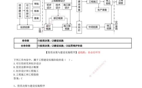 03.03-第1章-1.1.2-工程建设实施程序（一）_2026年一级建造师_2026年一建管理_2026年一建管理SVIP_2026一建管理SVIP_02-基础精讲✿高端面授✿深度强化_关宇_01.第一章_讲义