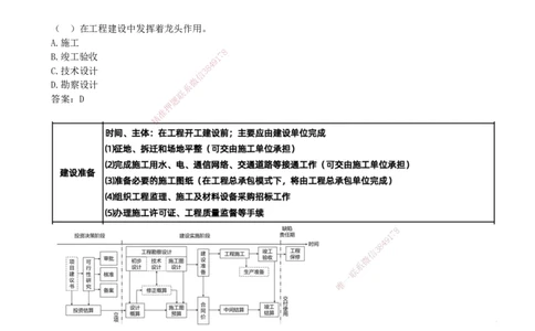 03.03-第1章-1.1.2-工程建设实施程序（一）_2026年一级建造师_2026年一建管理_2026年一建管理SVIP_2026一建管理SVIP_02-基础精讲✿高端面授✿深度强化_关宇_01.第一章_讲义
