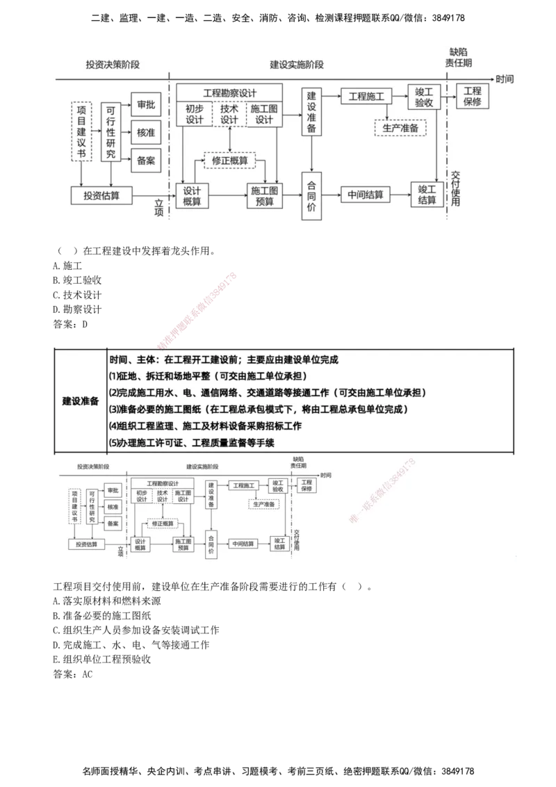 03.03-第1章-1.1.2-工程建设实施程序（一）_2026年一级建造师_2026年一建管理_2026年一建管理SVIP_2026一建管理SVIP_02-基础精讲✿高端面授✿深度强化_关宇_01.第一章_讲义