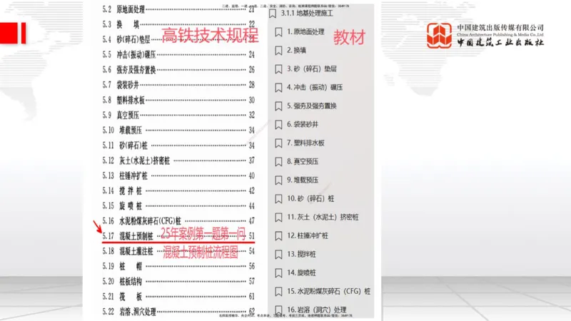 03.05一建《铁路》大咖直播公开课_2026年一级建造师_2026年一建铁路_2025年一建铁路SVIP_02-基础精讲✿高端面授✿深度强化_02-铁路《前期全套课》皇民JGS_讲义