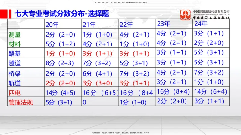 03.05一建《铁路》大咖直播公开课_2026年一级建造师_2026年一建铁路_2025年一建铁路SVIP_02-基础精讲✿高端面授✿深度强化_02-铁路《前期全套课》皇民JGS_讲义