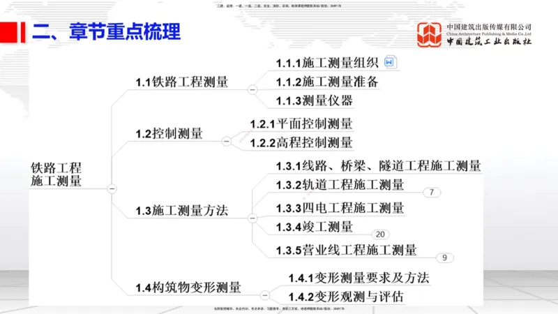 03.05一建《铁路》大咖直播公开课_2026年一级建造师_2026年一建铁路_2025年一建铁路SVIP_02-基础精讲✿高端面授✿深度强化_02-铁路《前期全套课》皇民JGS_讲义