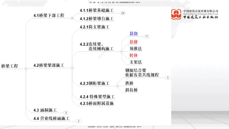 03.05一建《铁路》大咖直播公开课_2026年一级建造师_2026年一建铁路_2025年一建铁路SVIP_02-基础精讲✿高端面授✿深度强化_02-铁路《前期全套课》皇民JGS_讲义