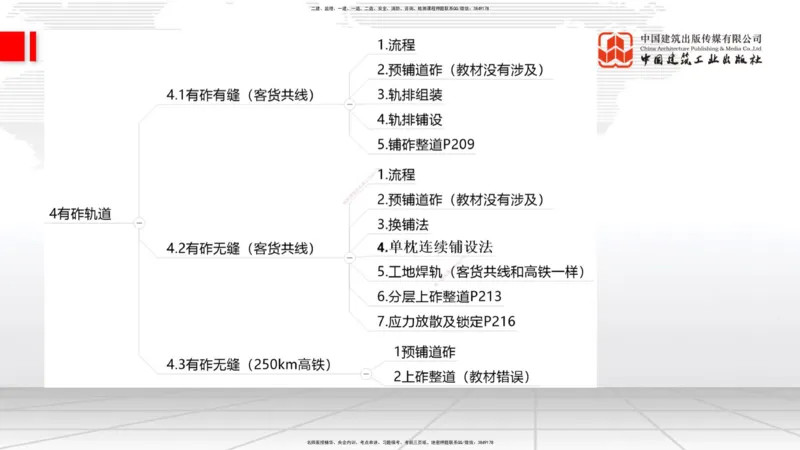 03.05一建《铁路》大咖直播公开课_2026年一级建造师_2026年一建铁路_2025年一建铁路SVIP_02-基础精讲✿高端面授✿深度强化_02-铁路《前期全套课》皇民JGS_讲义