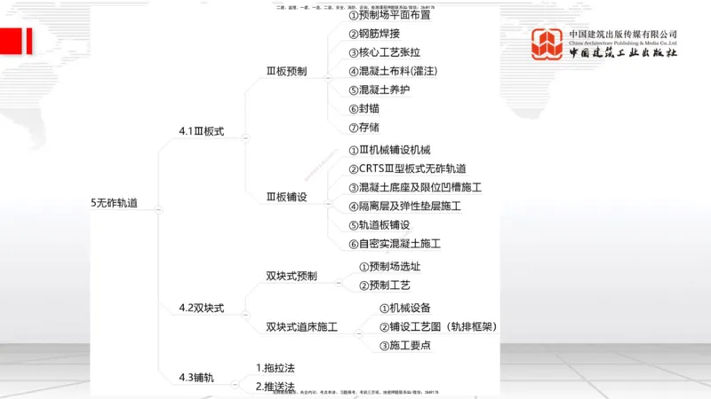 03.05一建《铁路》大咖直播公开课_2026年一级建造师_2026年一建铁路_2025年一建铁路SVIP_02-基础精讲✿高端面授✿深度强化_02-铁路《前期全套课》皇民JGS_讲义