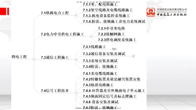 03.05一建《铁路》大咖直播公开课_2026年一级建造师_2026年一建铁路_2025年一建铁路SVIP_02-基础精讲✿高端面授✿深度强化_02-铁路《前期全套课》皇民JGS_讲义