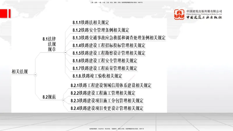 03.05一建《铁路》大咖直播公开课_2026年一级建造师_2026年一建铁路_2025年一建铁路SVIP_02-基础精讲✿高端面授✿深度强化_02-铁路《前期全套课》皇民JGS_讲义