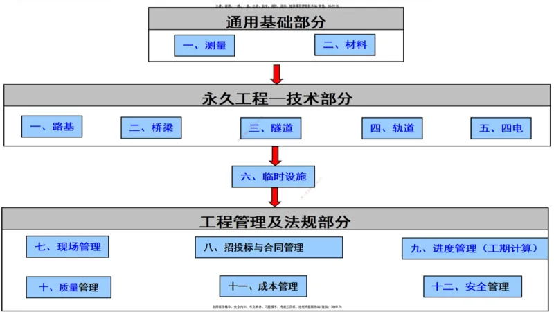03.05一建《铁路》大咖直播公开课_2026年一级建造师_2026年一建铁路_2025年一建铁路SVIP_02-基础精讲✿高端面授✿深度强化_02-铁路《前期全套课》皇民JGS_讲义