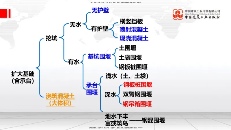 03.05一建《铁路》大咖直播公开课_2026年一级建造师_2026年一建铁路_2025年一建铁路SVIP_02-基础精讲✿高端面授✿深度强化_02-铁路《前期全套课》皇民JGS_讲义