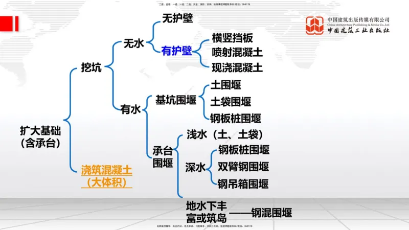 03.05一建《铁路》大咖直播公开课_2026年一级建造师_2026年一建铁路_2025年一建铁路SVIP_02-基础精讲✿高端面授✿深度强化_02-铁路《前期全套课》皇民JGS_讲义