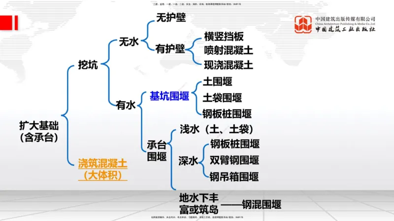 03.05一建《铁路》大咖直播公开课_2026年一级建造师_2026年一建铁路_2025年一建铁路SVIP_02-基础精讲✿高端面授✿深度强化_02-铁路《前期全套课》皇民JGS_讲义