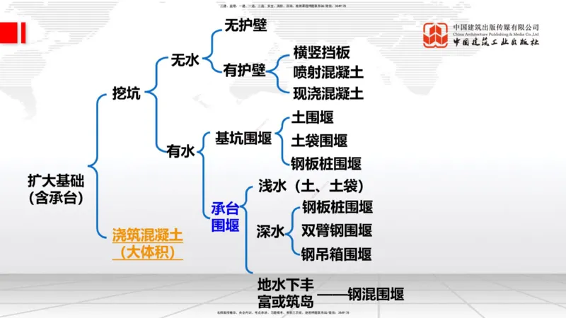 03.05一建《铁路》大咖直播公开课_2026年一级建造师_2026年一建铁路_2025年一建铁路SVIP_02-基础精讲✿高端面授✿深度强化_02-铁路《前期全套课》皇民JGS_讲义