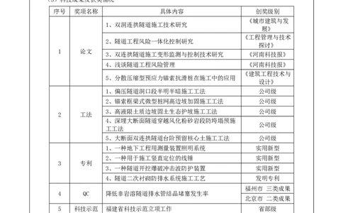 4申报表_2021-2023年优秀施组方案_施工组织设计_施组09-南平市闽江大桥北桥头至316国道连接线及杨真隧道工程施工组织设计