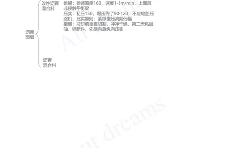2025-12-第1章-1.3-城镇道路路面施工（四）_2026年一级建造师_2026年一建市政_2025年一建市政SVIP_02-基础精讲✿高端面授✿深度强化_10-市政《天一精讲班》潘旭KL_讲义