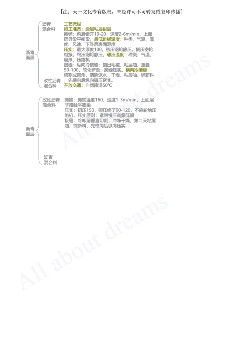 2025-12-第1章-1.3-城镇道路路面施工（四）_2026年一级建造师_2026年一建市政_2025年一建市政SVIP_02-基础精讲✿高端面授✿深度强化_10-市政《天一精讲班》潘旭KL_讲义