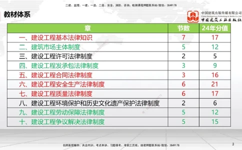 B01节：1.1建设工程法律基础（3.17）_2026年一建法规_2025年一建法规SVIP_02-基础精讲✿高端面授✿深度强化_06-法规《两轮基础直播》王文静JGS_讲义