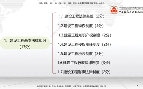B01节：1.1建设工程法律基础（3.17）_2026年一建法规_2025年一建法规SVIP_02-基础精讲✿高端面授✿深度强化_06-法规《两轮基础直播》王文静JGS_讲义