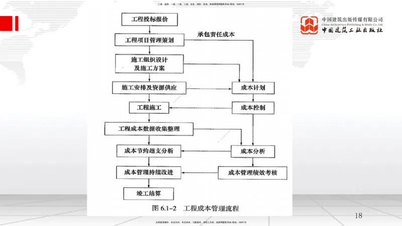 B21节：6.1工程成本影响因素及管理流程-6.2施工成本计划（1）（06.18）_2026年一级建造师_2026年一建管理_2025年一建管理SVIP_02-基础精讲✿高端面授✿深度强化_讲义