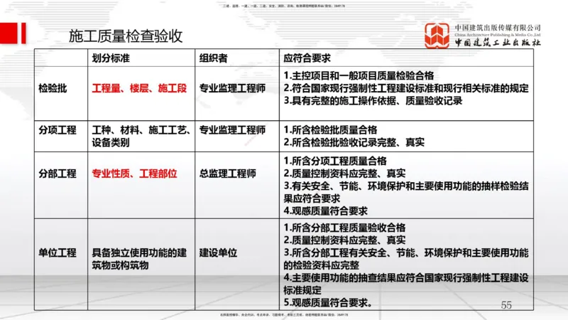 B21节：6.1工程成本影响因素及管理流程-6.2施工成本计划（1）（06.18）_2026年一级建造师_2026年一建管理_2025年一建管理SVIP_02-基础精讲✿高端面授✿深度强化_讲义