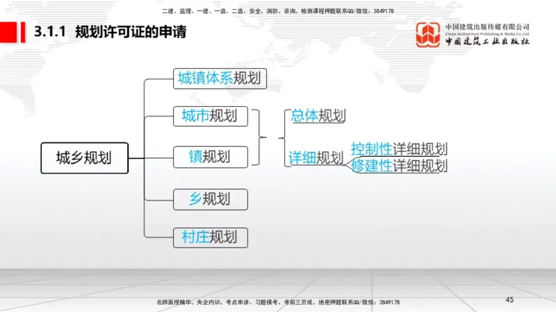 B10节：2.4.3建筑市场各方主体不良行为记录认定标准～3.2建设工程施工许可（4.21）_2026年一建法规_2025年一建法规SVIP_02-基础精讲✿高端面授✿深度强化_讲义