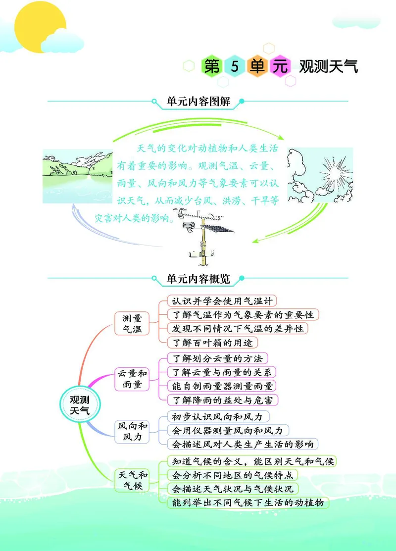 《七彩课堂》3年级下册（苏教版）_三年级上下册资料_小学三年级学习资料-25年更新版_3-10、小学三年级科学下册_苏教版_电子册类