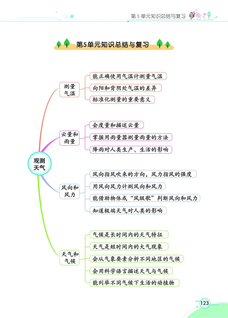 《七彩课堂》3年级下册（苏教版）_三年级上下册资料_小学三年级学习资料-25年更新版_3-10、小学三年级科学下册_苏教版_电子册类