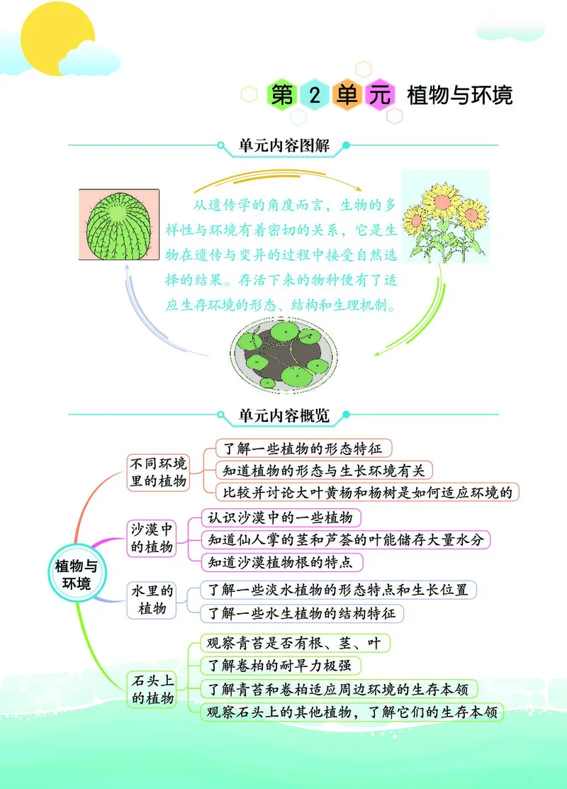 《七彩课堂》3年级下册（苏教版）_三年级上下册资料_小学三年级学习资料-25年更新版_3-10、小学三年级科学下册_苏教版_电子册类