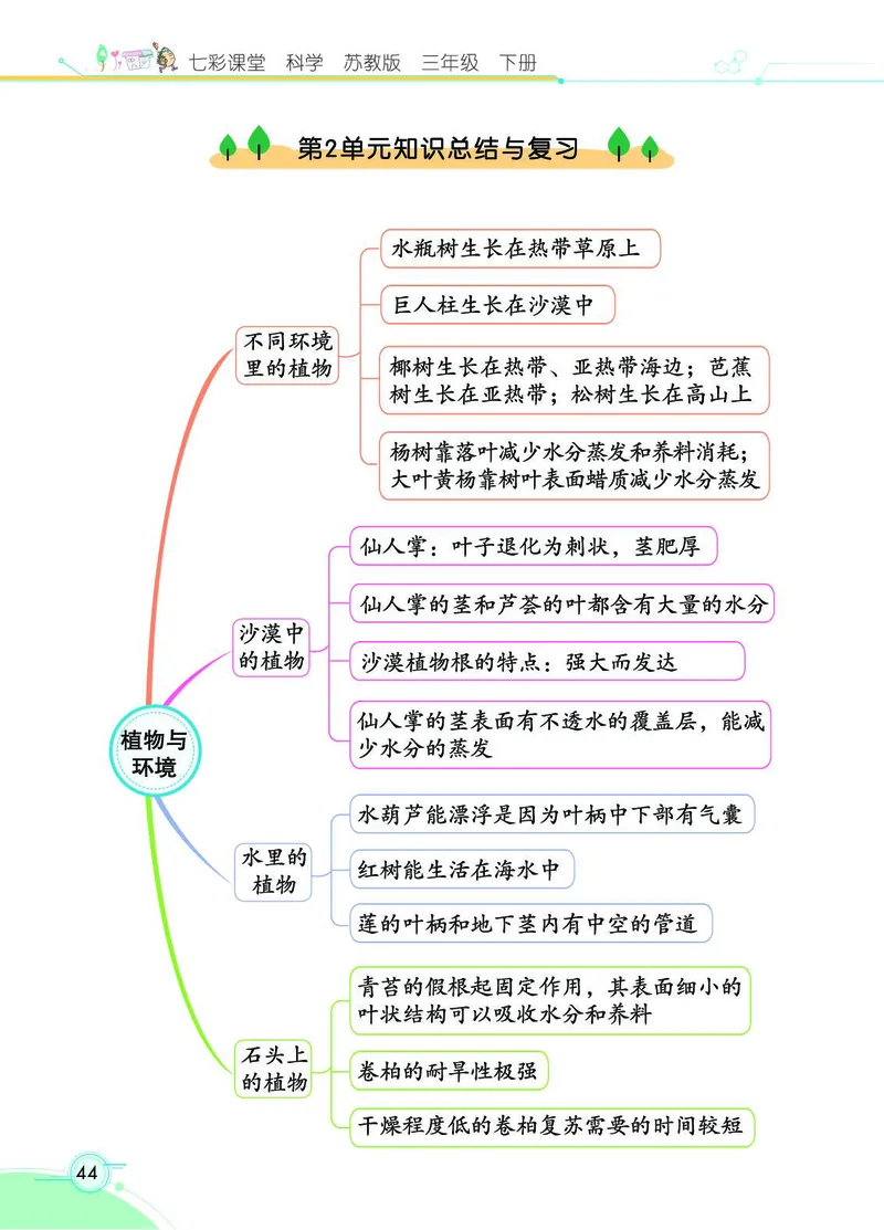 《七彩课堂》3年级下册（苏教版）_三年级上下册资料_小学三年级学习资料-25年更新版_3-10、小学三年级科学下册_苏教版_电子册类