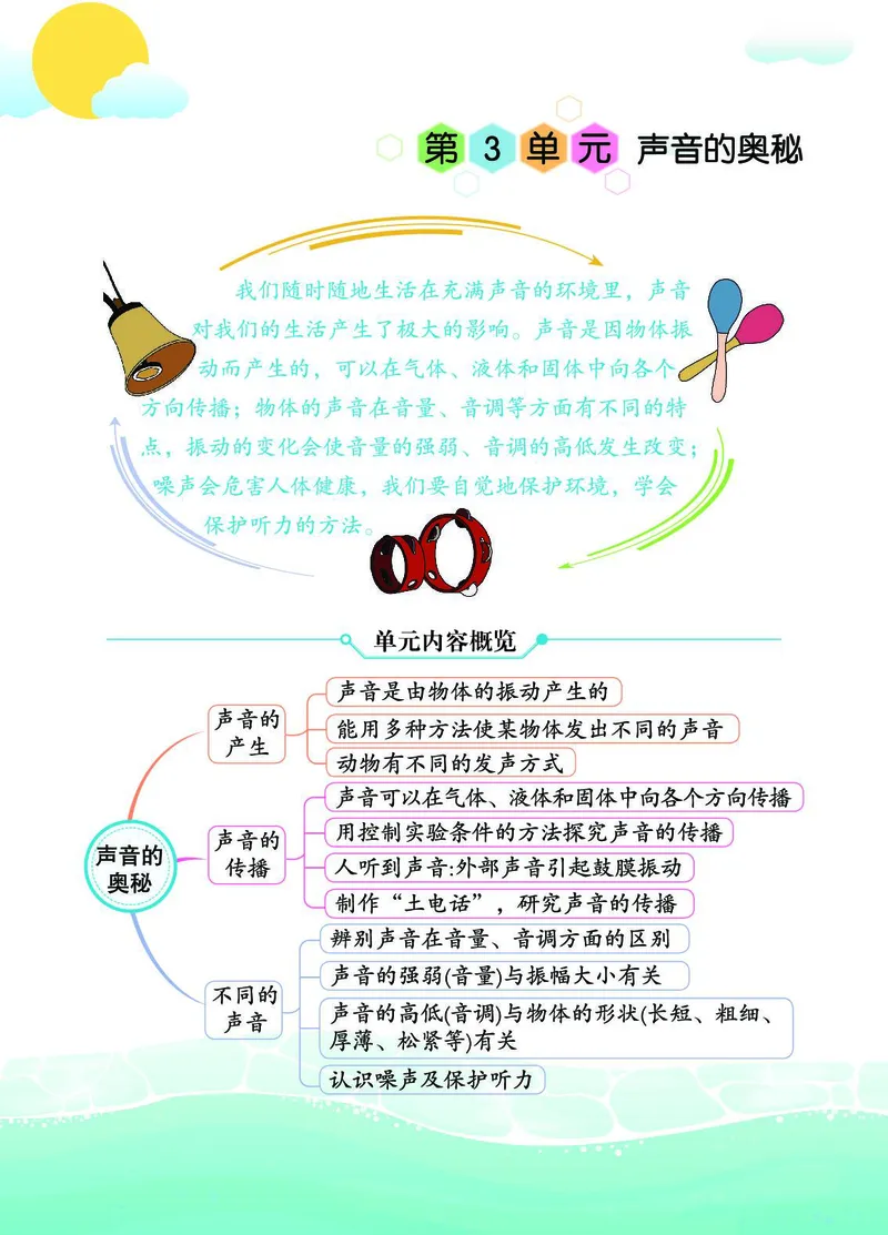 《七彩课堂》3年级下册（苏教版）_三年级上下册资料_小学三年级学习资料-25年更新版_3-10、小学三年级科学下册_苏教版_电子册类