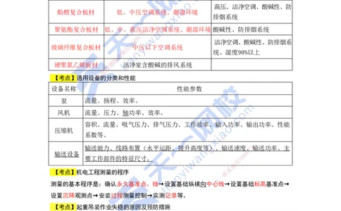 KL-机电-考前背多分_2026年一级建造师_2026年一建机电_2025年一建机电SVIP_05-考前密训✿央企特训✿机构普押_27-机电《考前背多分+案例100问》KL