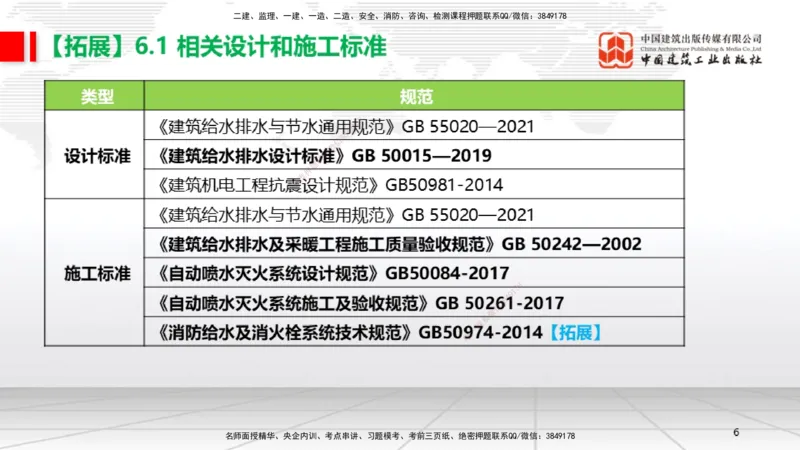 B05节：3.1建筑给水排水与供暖工程施工技术1（04.10）_2026年一级建造师_2026年一建机电_2025年一建机电SVIP_02-基础精讲✿高端面授✿深度强化_05-机电《两轮基础直播》闫娜JGS_讲义